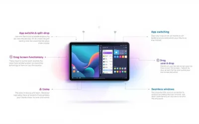 Multitache tablette guide pratique : astuces et outils indispensables